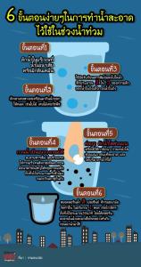 6 ขั้นตอนง่ายๆในการทำน้ำสะอาดไว้ใช้ในบ้านช่วงน้ำท่วม