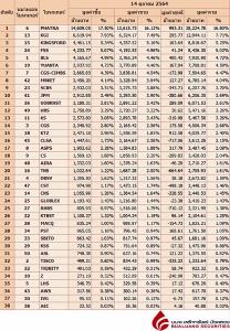 Broker ranking 14 Oct 2021