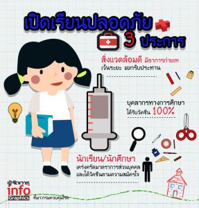 เปิดเรียนปลอดภัย 3 ประการ
