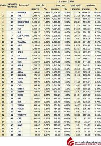 Broker ranking 18 Oct 2021