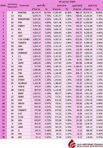 Broker ranking 19 Oct 2021