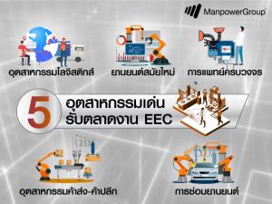 แมนพาวเวอร์เผย 5 อุตสาหกรรมเด่นรับตลาดงาน EEC