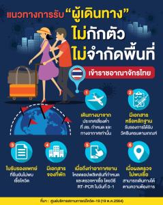 เช็กเงื่อนไข! แนวทางการรับผู้เดินทางเข้าไทย แบบไม่กักตัวและไม่จำกัดพื้นที่