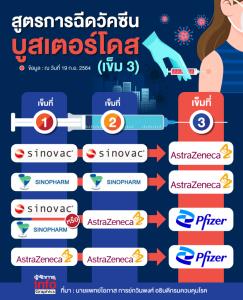 สูตร "วัคซีนไขว้ " บูสเตอร์โดส (เข็มที่ 3)