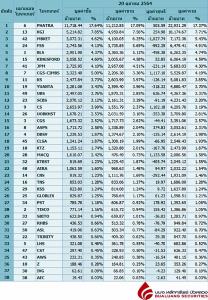 Broker ranking 20 Oct 2021