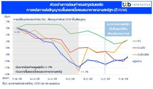 ttb analytics คาดดอกเบี้ยขาขึ้นสหรัฐฯ หนุนบาทอ่อน เตือนธุรกิจรับความผันผวนระยะสั้น