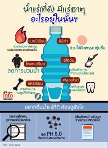 น้ำแร่(ที่ดี) มีเเร่ธาตุ อะไรอยู่ในนั้น?