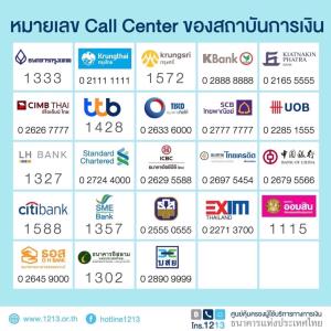 ธปท.-สมาคมธนาคารไทยแจ้งความคืบหน้ากรณีการตัดเงินที่ผิดปกติผ่านบัตรเครดิตและบัตรเดบิต