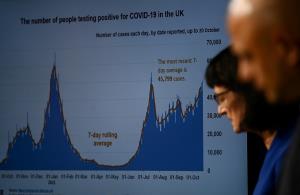 น่ากังวล! UK พบผู้ติดเชื้อใหม่โควิด-19 รายสัปดาห์สูงสุดในรอบหลายเดือน