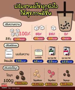 ปรับชานมไข่มุกยังไง  ให้สุขภาพดีขึ้น