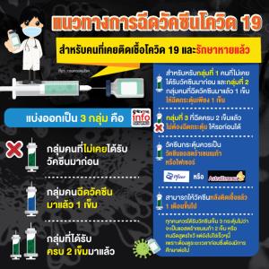 แนวทางการฉีดวัคซีนโควิด 19 สำหรับคนที่เคยติดเชื้อโควิด 19 และรักษาหายแล้ว