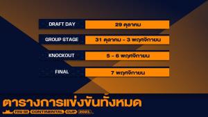 4 ทีมตัวแทนประเทศไทย ในการแข่งขัน FIFAe Continental Cup 2021