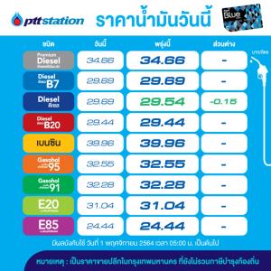 พรุ่งนี้น้ำมันดีเซล B10 ปรับลด 15 สต./ลิตร