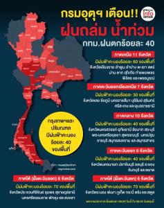 กรมอุตุเตือนวันนี้ฝนถล่ม ภาคใต้โดนหนัก ระวังน้ำท่วม น้ำป่า