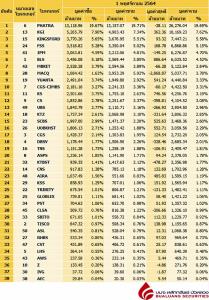 Broker ranking 1 Nov 2021