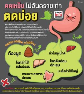 ตดเหม็น ไม่อันตรายเท่า ตดบ่อย