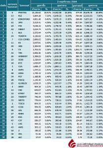 Broker ranking 3 Nov 2021