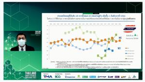 TMA ร่วมระดมสมองผู้นำความคิดนานาชาติ ในงาน Thailand Competitiveness Conference 2021 “ Creating Thailand Desirable Future “  กับการขับเคลื่อนสังคมไทยในอนาคต