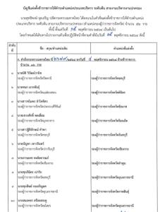 ปลัด มท.เซ็นย้าย/แต่งตั้ง/โอน 52 ข้าราชการมหาดไทย ขยับขึ้น “รองผู้ว่าราชการจังหวัด” ทั่วประเทศ
