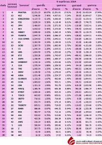 Broker ranking 9 Nov 2021