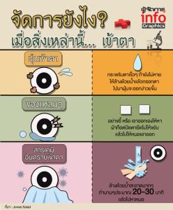 จัดการยังไง?  เมื่อสิ่งเหล่านี้... เข้าตา