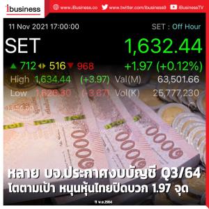 หลาย บจ.ประกาศงบบัญชี Q3/64 โตตามเป้า หนุนหุ้นไทยปิดบวก 1.97 จุด