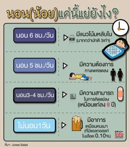 นอน(น้อย)แค่นี้แย่ยังไง?