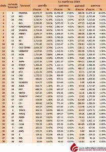 Broker ranking 11 Nov 2021