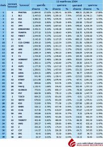 Broker ranking 12 Nov 2021
