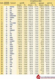 Broker ranking 15 Nov 2021
