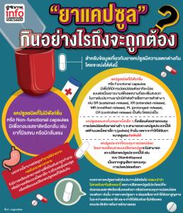 “ยาแคปซูล” กินอย่างไรถึงจะถูกต้อง?