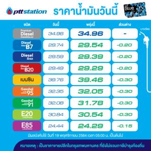 อั้นไว้! พรุ่งนี้น้ำมันลดราคาทุกชนิด