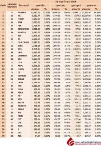 Broker ranking 18 Nov 2021