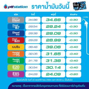 พรุ่งนี้น้ำมันปรับลดราคาทุกชนิด