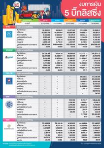 ราคาหุ้นบิ๊กกลุ่มลิสซิ่งแผ่ว กำไร Q3 ทรุด - โบรก ฯ เชียร์เก็บเข้าพอร์ต