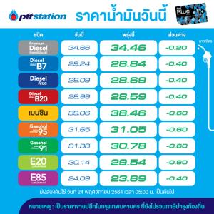 อั้นไว้! พรุ่งนี้น้ำมันลดราคาทุกชนิด