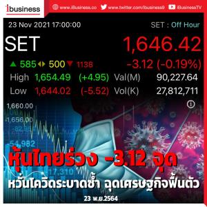 หุ้นไทยร่วง -3.12 จุด หวั่นโควิดระบาดซ้ำ ฉุดเศรษฐกิจฟื้นตัว