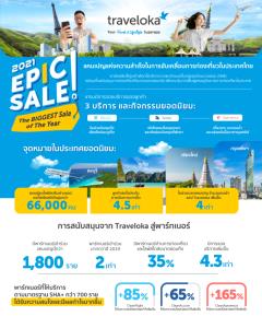 Traveloka เผยสถิติ EPIC Sale 2021 ฟื้นท่องเที่ยว คู่ค้า 1.8 พันรายร่วม-ดันยอดจองเพิ่ม 4.5 เท่า