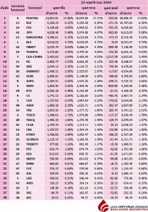 Broker ranking 23 Nov 2021