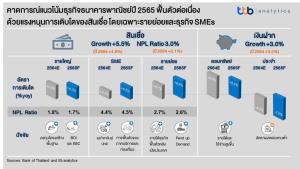 ttb analyticsมองแนวโน้มธุรกิจธนาครปี 2565 ฟื้นตัว-รับแรงหนุนสินเชื่อโต