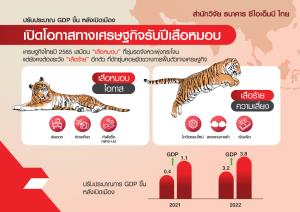 CIMBTปรับเพิ่มเป้าจีดีพี-แนะเดินหน้าปรับโครงสร้างศก.หนุนโตยั่งยืน