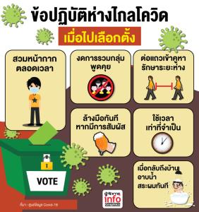ข้อปฏิบัติห่างไกลโควิด เมื่อไปเลือกตั้ง
