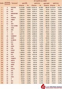 Broker ranking 25 Nov 2021