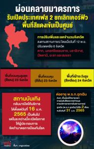 ผ่อนคลายมาตรการ รับเปิดประเทศเฟส 2 ยกเลิกเคอร์ฟิว พื้นที่สีแดงเข้มเป็นศูนย์