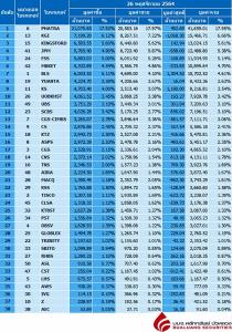 Broker ranking 26 Nov 2021