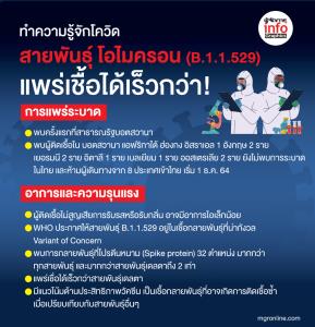 ทำความรู้จัก โควิดสายพันธุ์ โอไมครอน แพร่เชื้อได้เร็วกว่า!