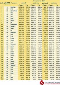 Broker ranking 29 Nov 2021