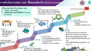 กนอ.โชว์ 3 โครงการขานรับ “BCG Model” ดันสมาร์ทอีโค-ดัน ศก.หมุนเวียน-ลดก๊าซเรือนกระจก