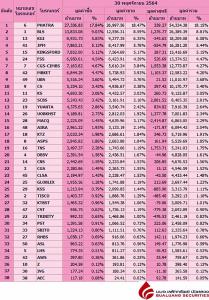 Broker ranking 30 Nov 2021