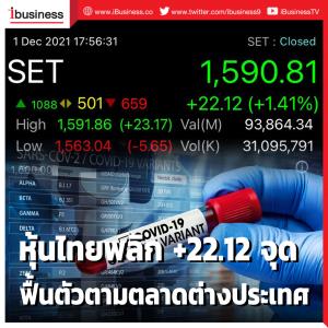 หุ้นไทยพลิก +22.12 จุด ฟื้นตัวตามตลาดต่างประเทศ